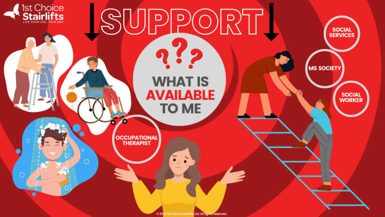 What assistive support is available to me graphic