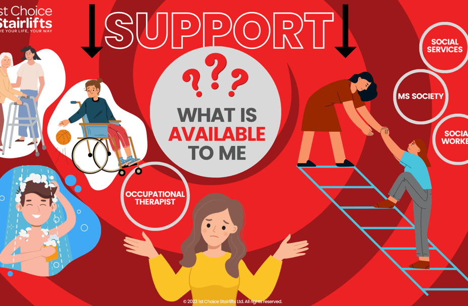What assistive support is available to me graphic